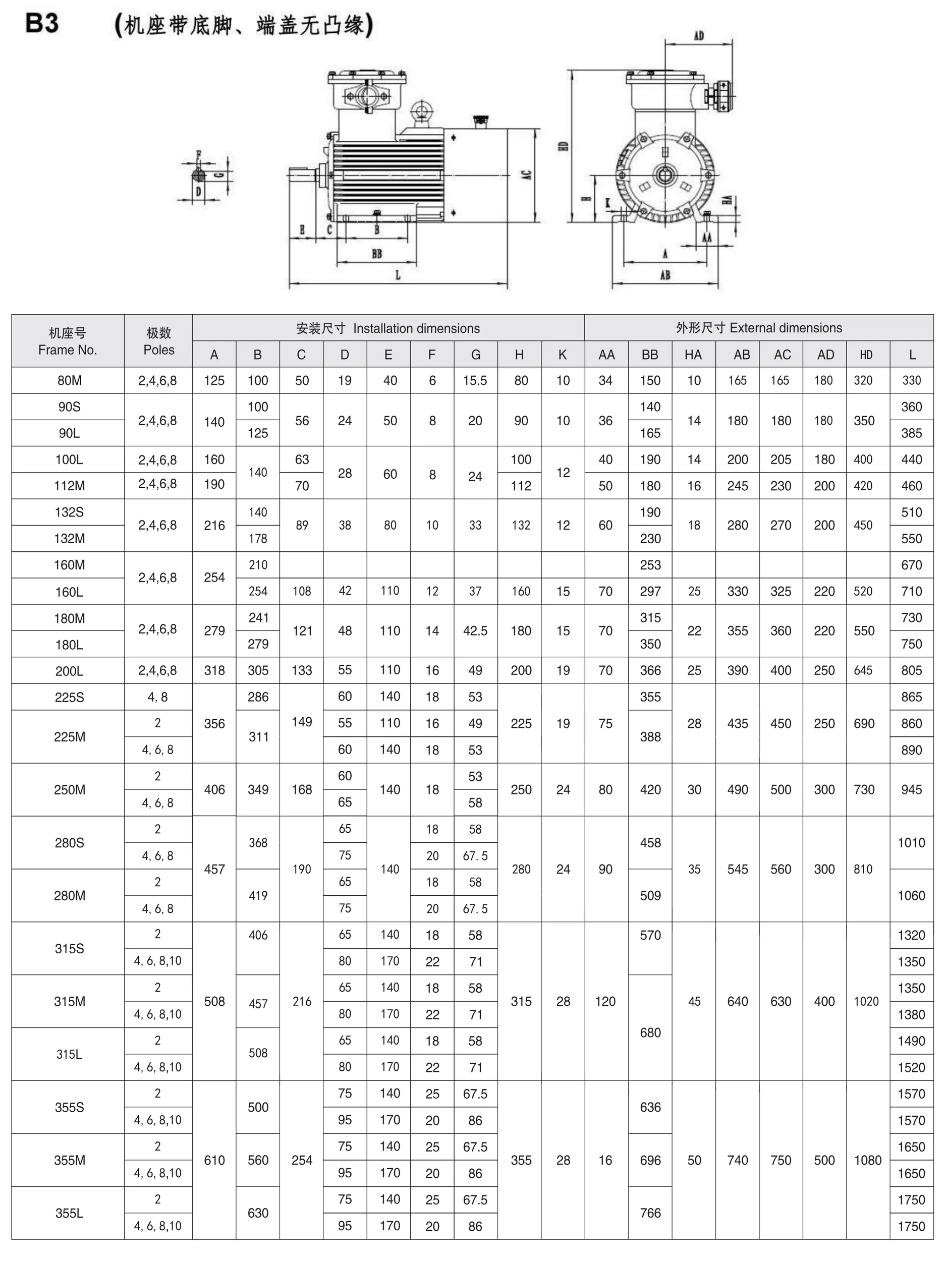 YBVF2 series explosion-proof variable frequency motor B3 foot-mounted installation and overall dimensions, frame sizes 80 to 355