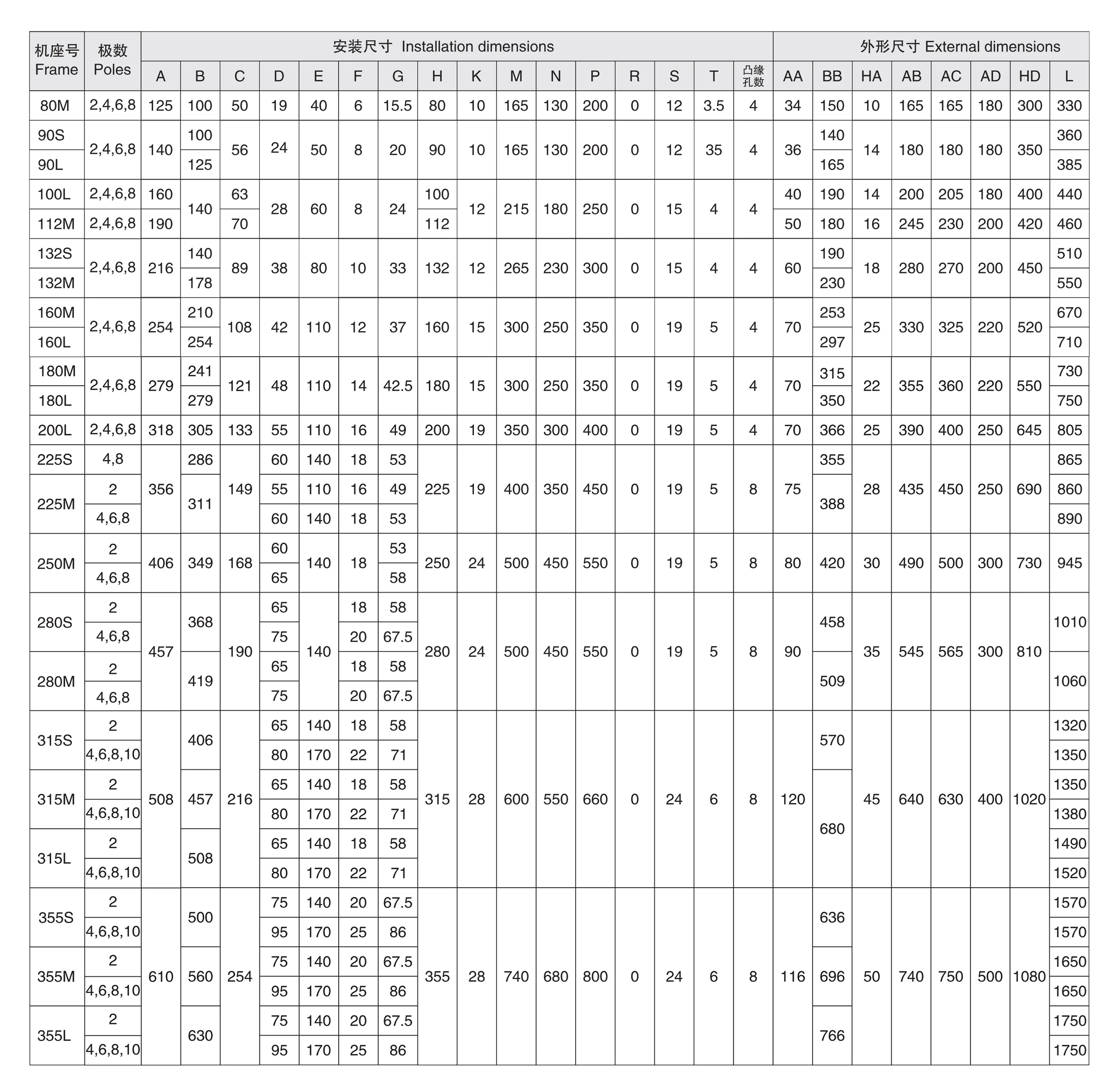 YBVF2 series explosion-proof variable frequency motor B5 and B35 installation dimension table, frame sizes 80 to 355